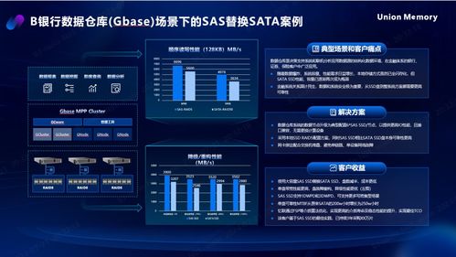 憶聯(lián)全場(chǎng)景存儲(chǔ)解決方案助力金融數(shù)據(jù)中心存力飛躍