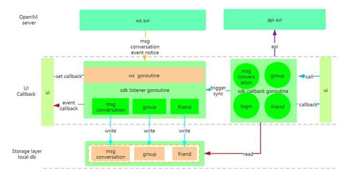 IM開源推薦 前微信技術專家打造的Golang實現，一鍵部署，全平臺SDK支持，輕松替代IM云服務