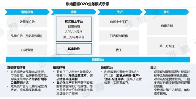 用互聯網思維做大廣告蛋糕 從流量到價值的升維競爭